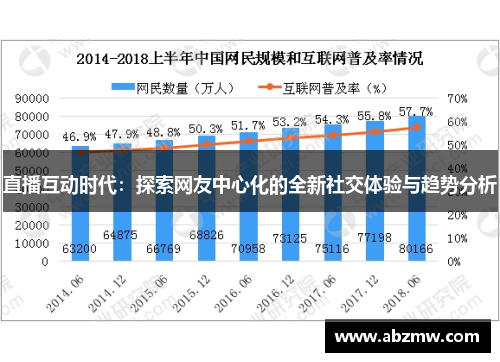 直播互动时代：探索网友中心化的全新社交体验与趋势分析