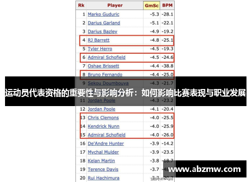 运动员代表资格的重要性与影响分析：如何影响比赛表现与职业发展
