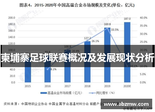柬埔寨足球联赛概况及发展现状分析